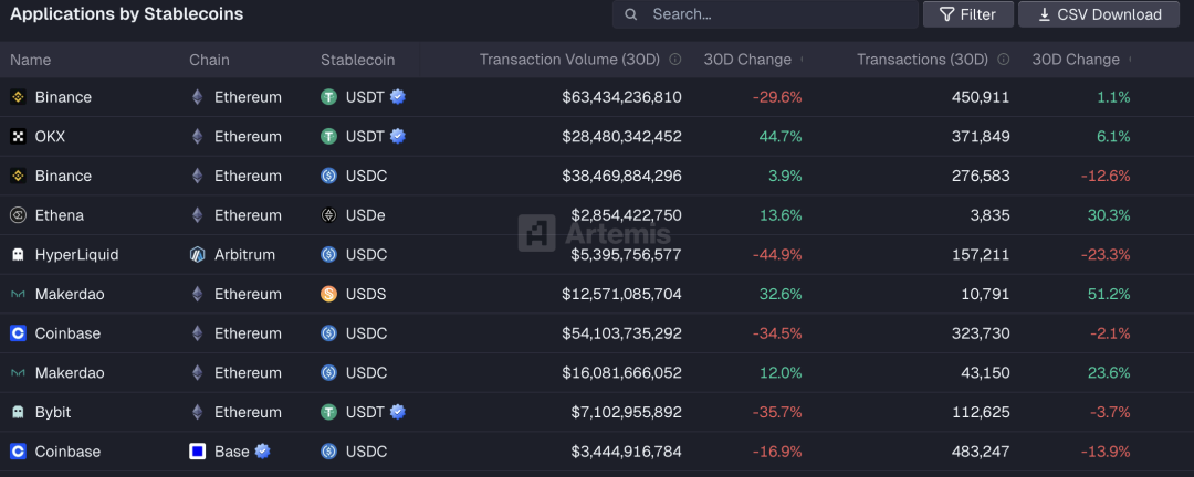市场确认进入熊市周期，BTC抹平年内涨幅，机构资金现最大单周流出 | Foresight Weekly Recap image 10