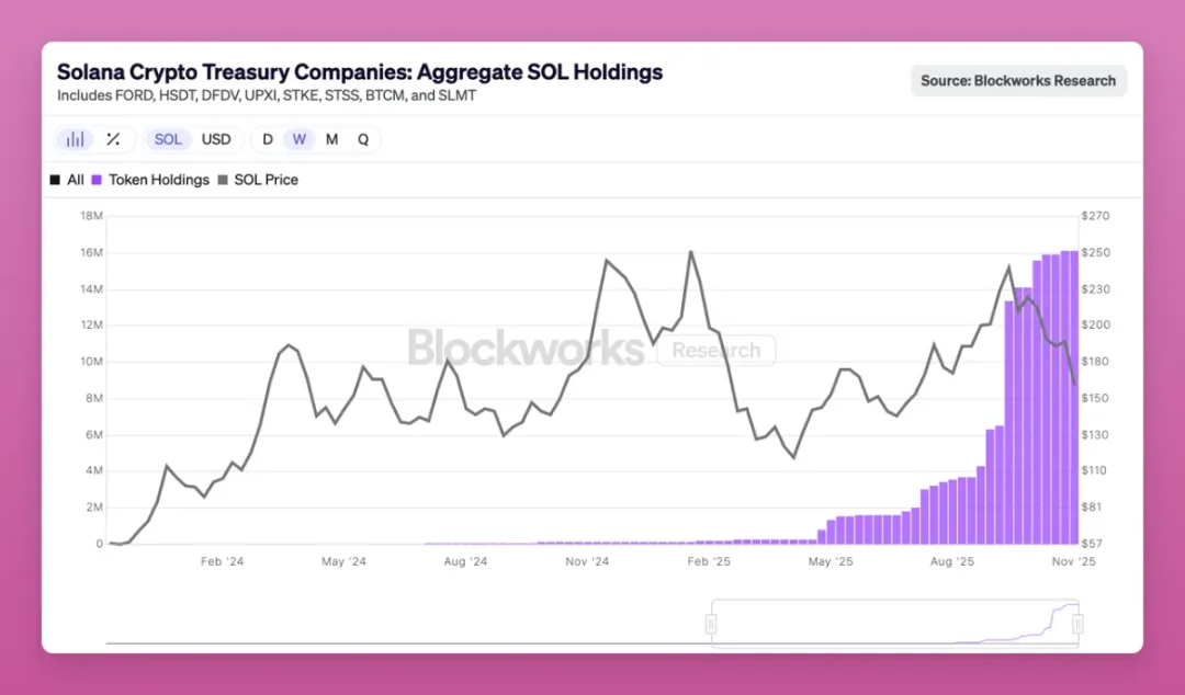 Has sector rotation in the crypto market really failed? image 11