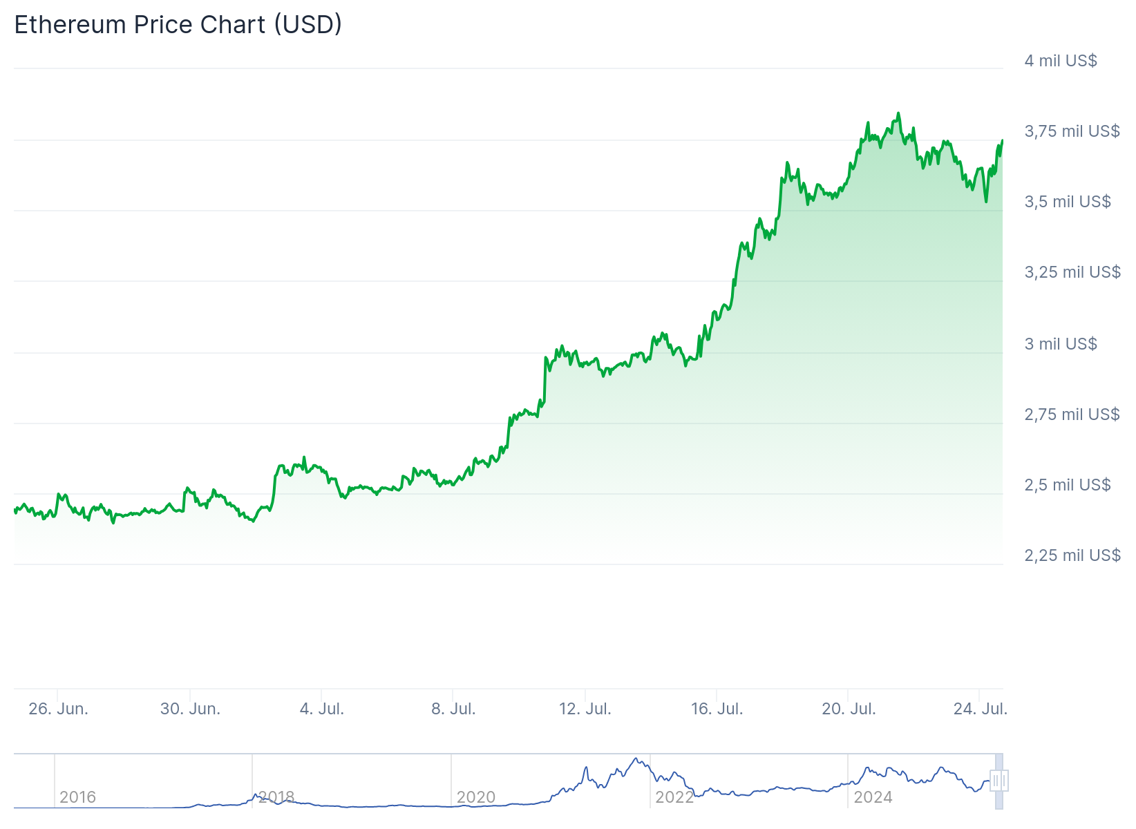 «Ethereum destrozará el mercado», Arthur Hayes explica los motivos para comprar Ethereum image 1
