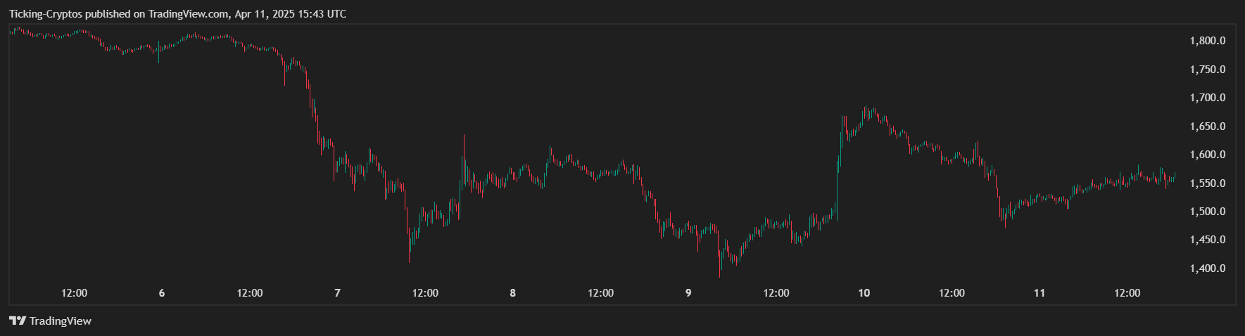 NFT Crash: Trader verliert 10 Millionen Dollar beim Verkauf DIESER seltenen NFT Collection
