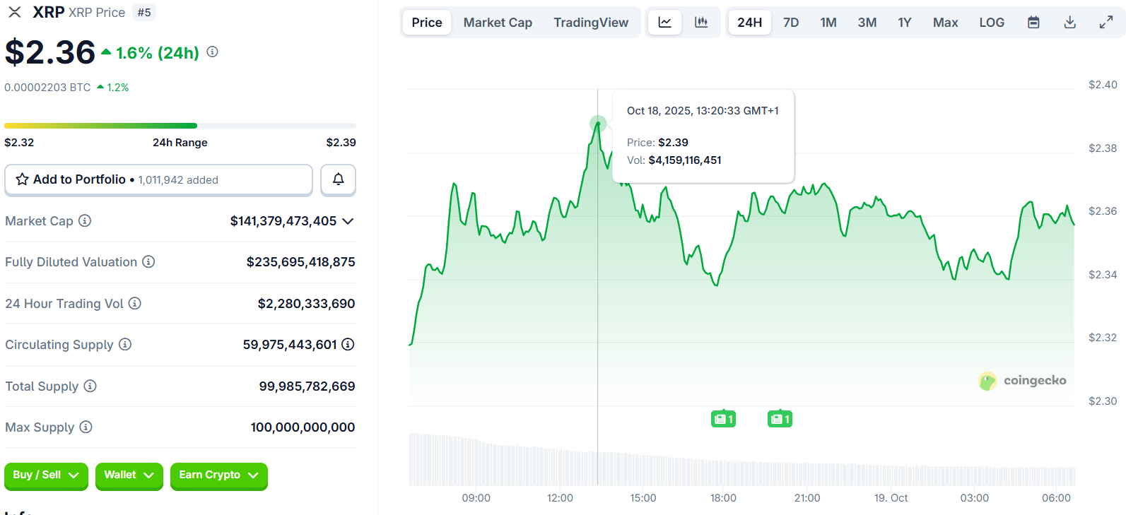 5 Tokens to Watch as U.S. Treasury Secretary Says Government Shutdown is Affecting Economy image 1