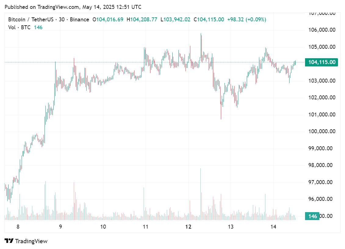 UBS: Wealthy clients are shifting away from U.S. dollar-based assets and turning to gold and crypto image 0