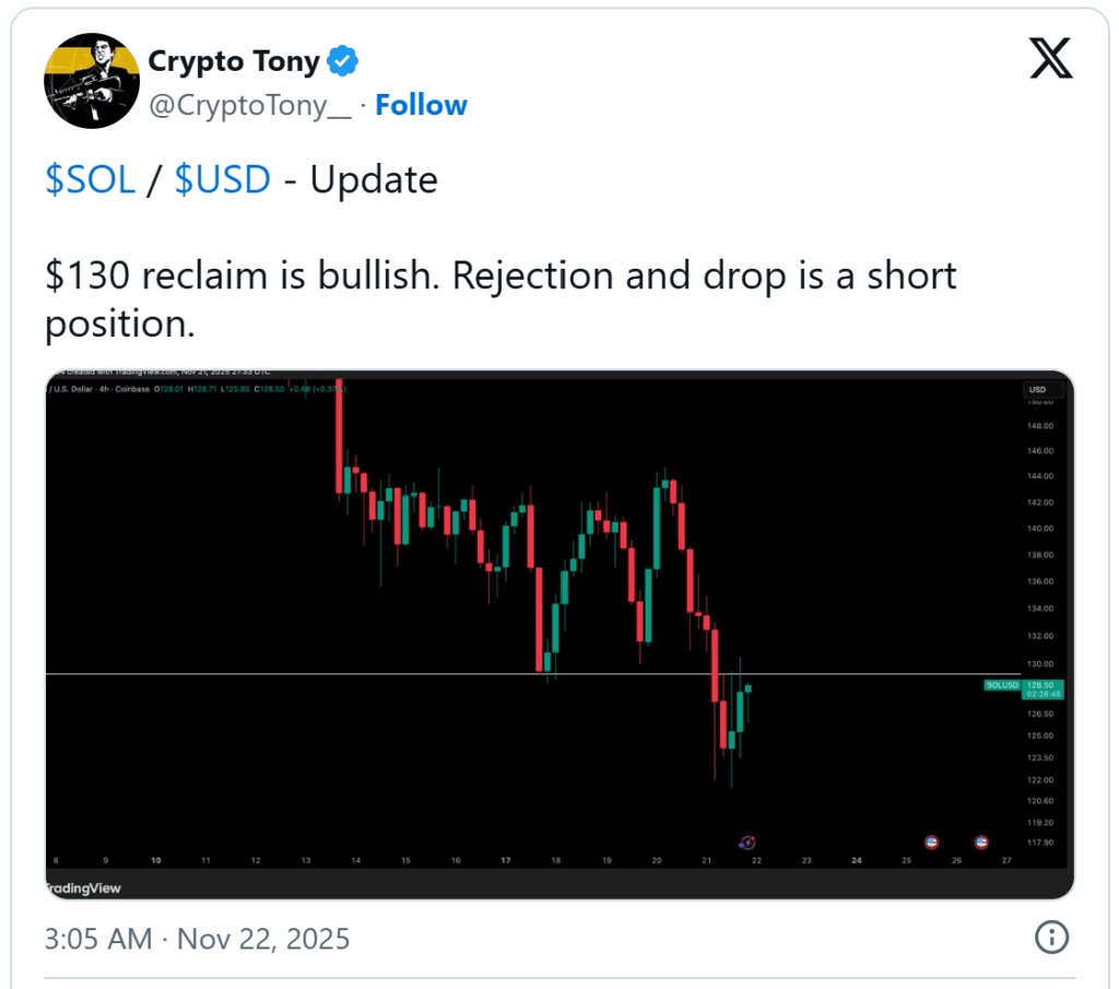 توقعات سعر سولانا: الجدول الزمني لارتفاع سعر سولانا إلى 240 دولاراً image 1