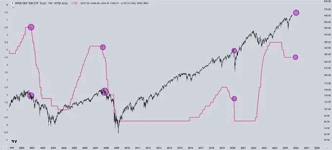 Interest Rate Cuts and Liquidity Shift: How to Position Risk Assets for the “Roaring Twenties”? image 4