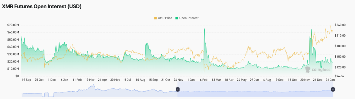 Monero Akzeptanz schießt hoch: Auf Verbesserung des Netzwerks folgt der XMR-Kursanstieg image 0