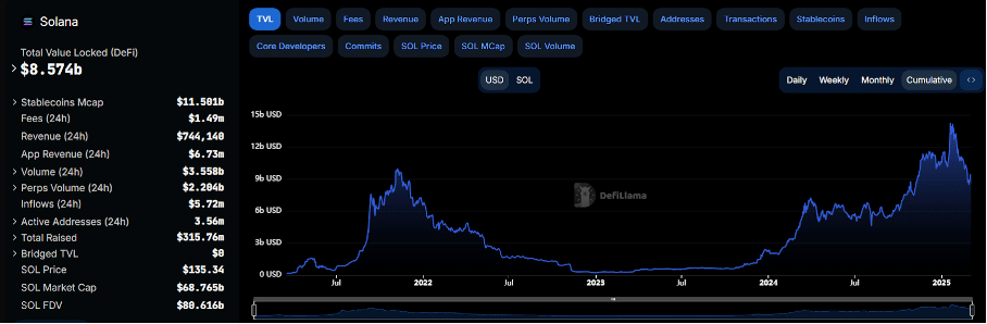 Solana steigt, Solaxy boomt: Wird Ethereum 2025 vom Thron gestoßen? image 3