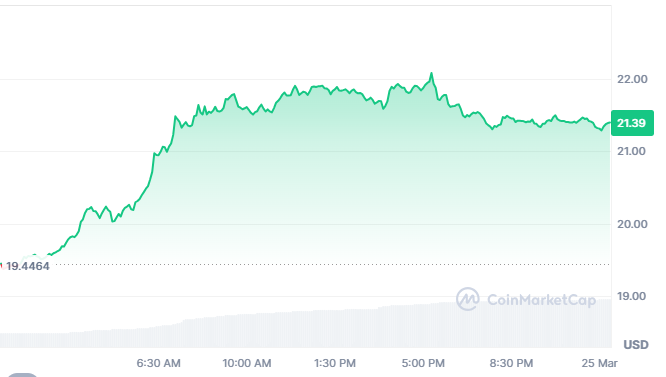 Top Altcoins Set to 500x Before 2026: The Hidden Gems Powering the Next Crypto Boom image 1