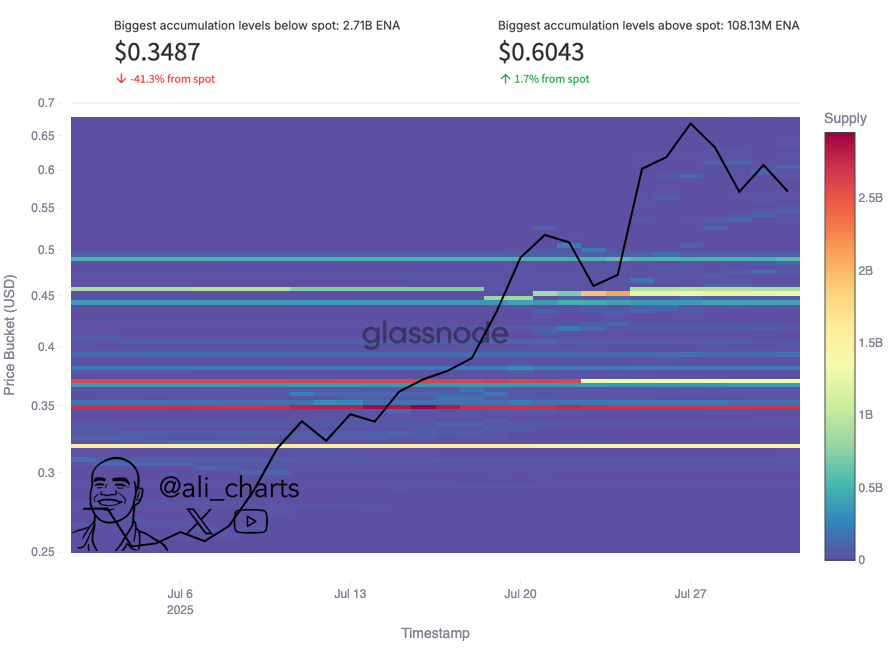 Cryptocurrencies Respond to Economic Pressures with Intriguing Market Moves image 0