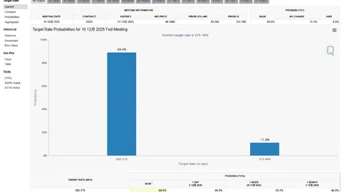 ADP就业数据“爆冷” ,美联储降息在即?