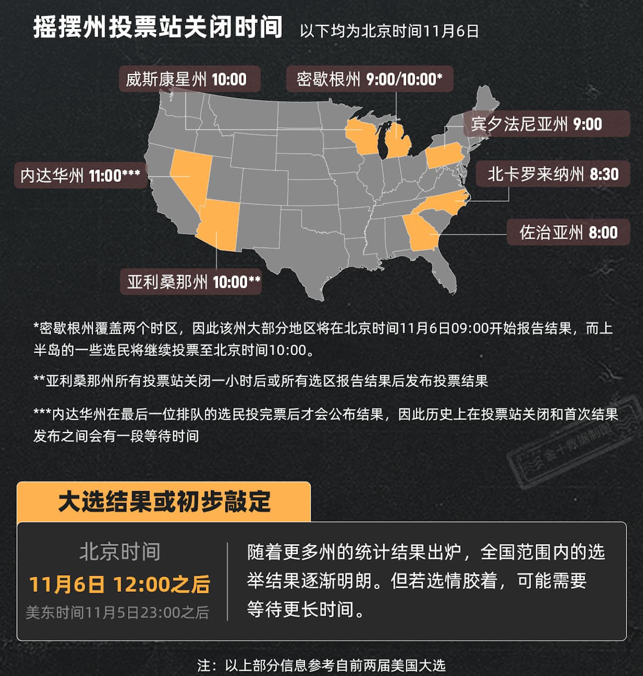 势均力敌！7个摇摆州93票将决定美国大选结果 image 2