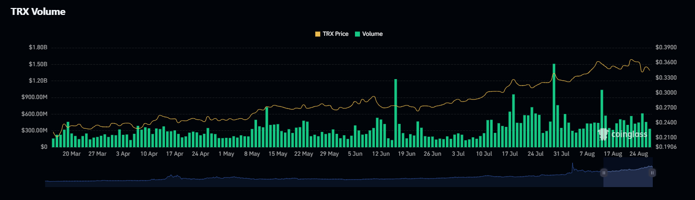 La rebaja de tarifas de Tron se acerca a su aprobación mientras Ethereum reduce costes image 3