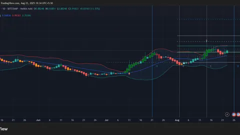 Will Powell’s Rate Cut Hint Trigger the Next ADA Rally?