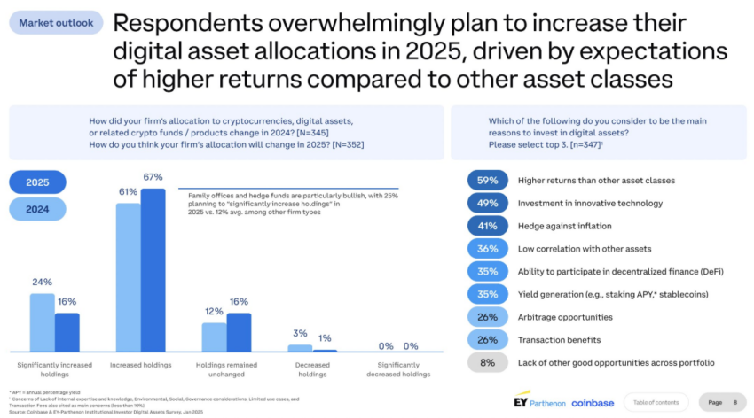 The Bitcoin Boom: 80 Public Companies Are Betting Big on BTC in 2025 image 1