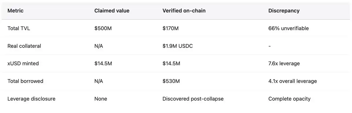 Unstable Stablecoins image 1