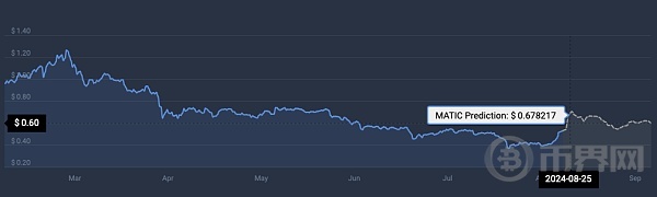 市场复苏前最值得关注的3大加密货币 错过可惜 image 3