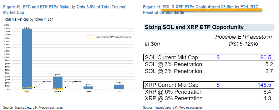 XRP could rocket over 500% and outrank Ethereum by 2028: Standard Chartered image 3