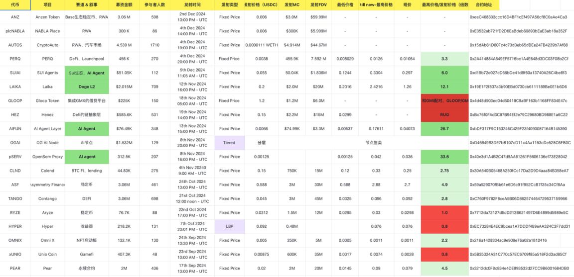 淘金手册｜Base 链稳定币 ANZ 是什么？ image 0