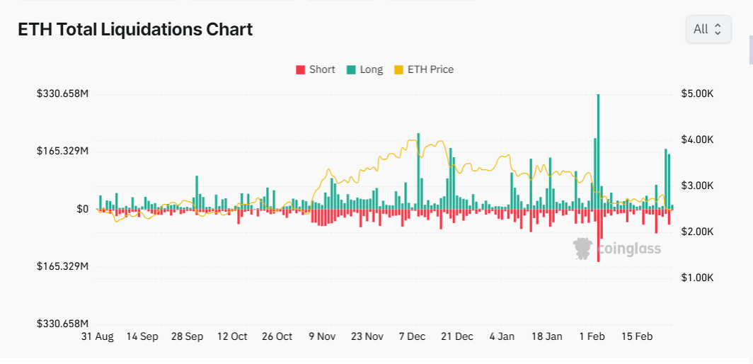 ETH Price Prediction: Can It Break $2,500 After Mirana’s $600M Transfer? image 1