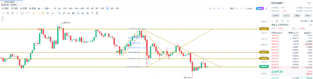Un mois de chute après le 11 octobre : affrontement des baleines et fuite des capitaux image 1
