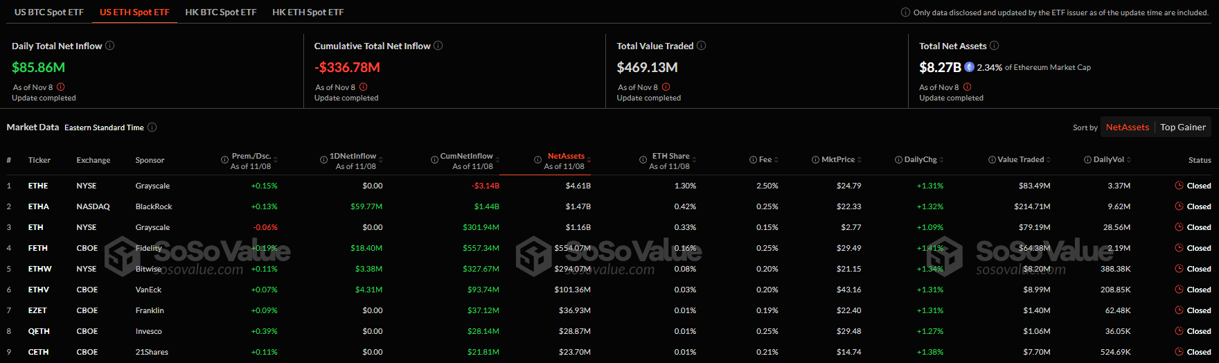 Спотовый Ethereum-ETF от Blackrock зафиксировал крупнейший приток средств image 0