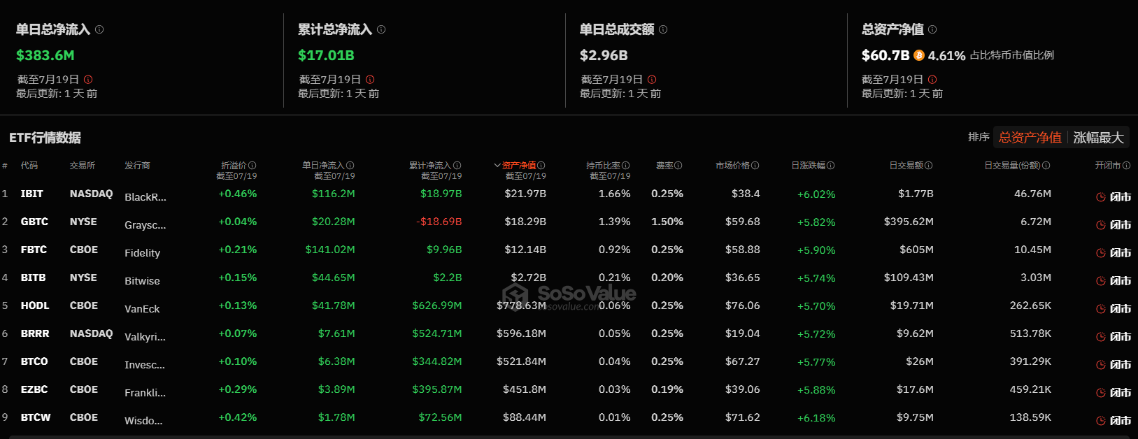 以太坊ETF尘埃落定，解码Haya的链上ETF指数型产品 image 0