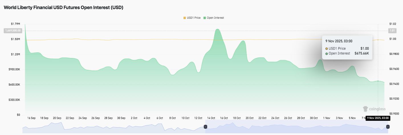 Preisprognose für World Liberty Financial (WLFI): WLFI strebt Ausbruch an, da sich das Marktinteresse abkühlt image 1