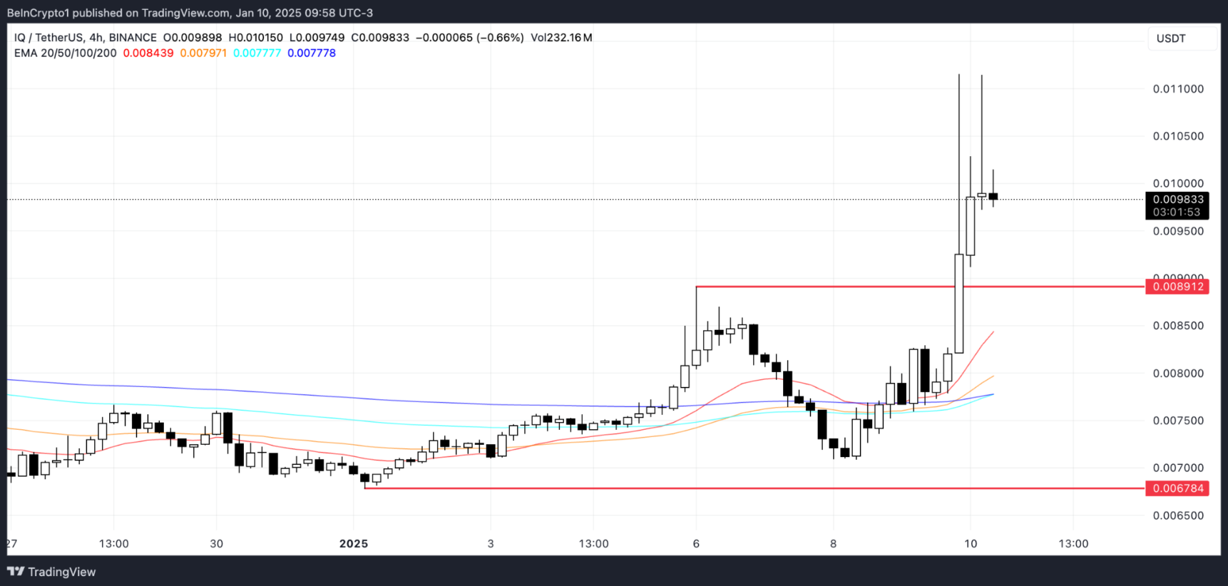 Top 3 token AI nổi bật nhất trong tuần 2 tháng 1/2025 image 2