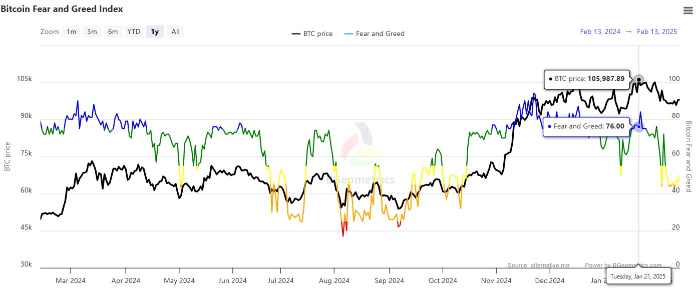 Bitcoin’s Current Holding Pattern Suggests Potential Breakout or Pullback Amid Mixed Market Sentiment image 0