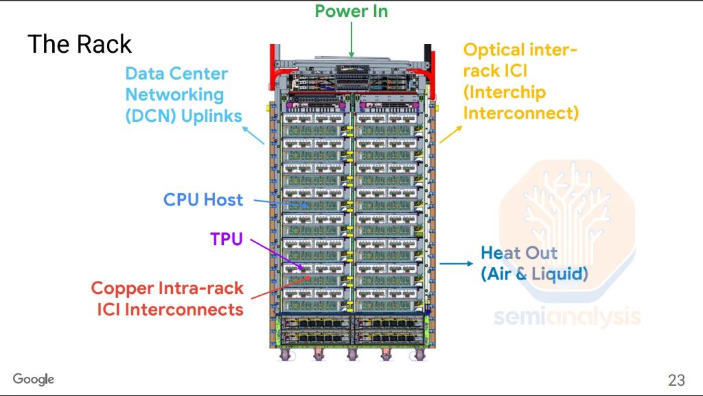 SemiAnalysis深度解读TPU--谷歌(GOOG.US,GOOGL.US)冲击“英伟达(NVDA.US)帝国” image 10
