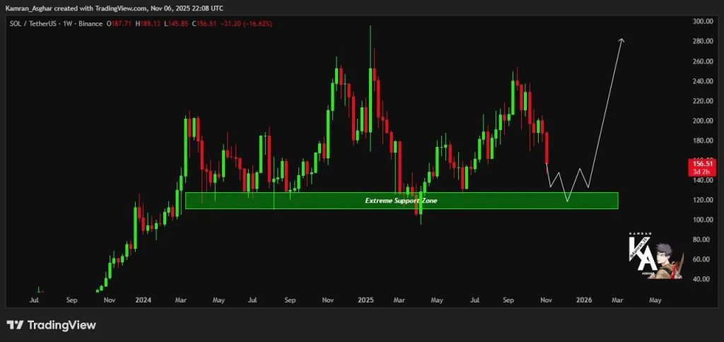 XRP vs SOL : le CEO de Helius prend le parti de Solana image 1
