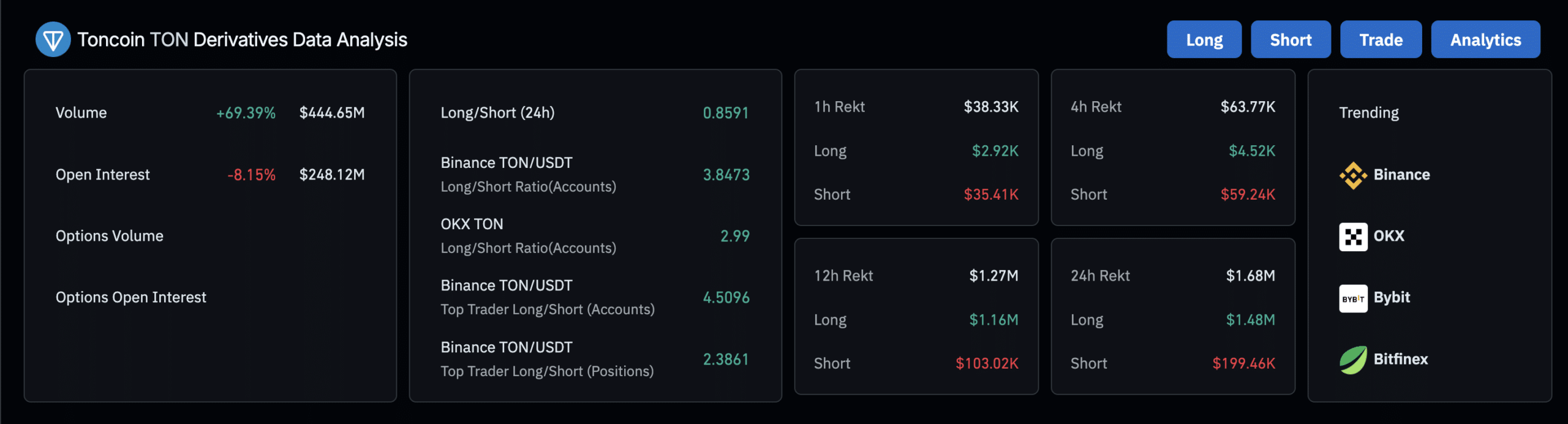 Toncoin Tests Key Resistance Level: Can Bulls Surpass $7 or Is a Retreat Likely? image 0