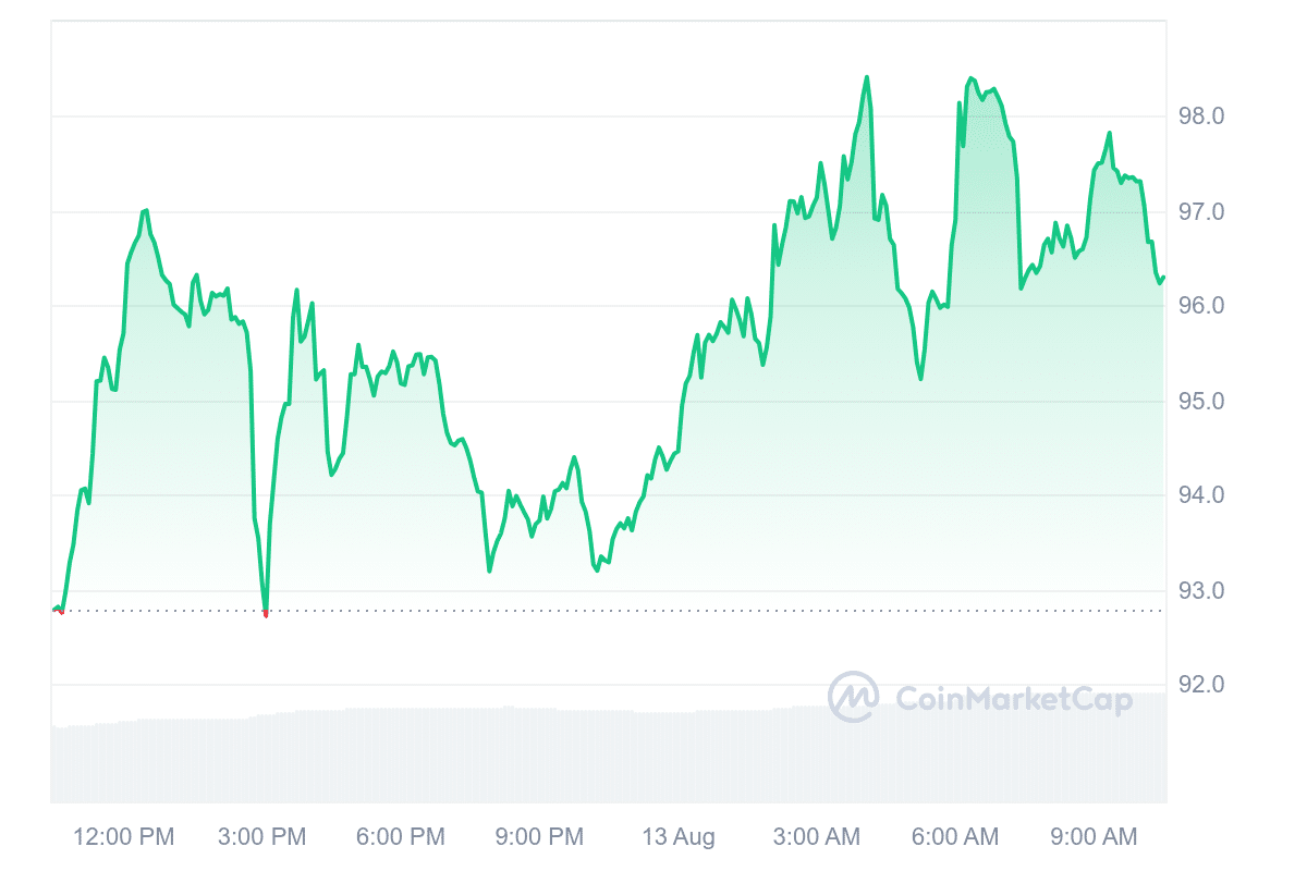 Best Crypto to Buy Right Now August 13 – Aave, THORChain, Injective image 1