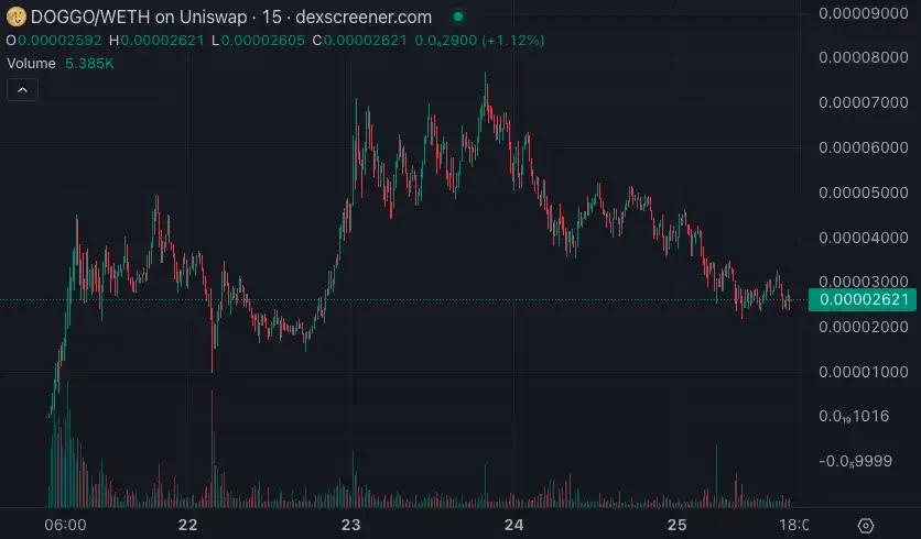 Ethereum recreates “a hundred dogs barking”: SHIBA prototype dog meme grows 50 times in one day image 8
