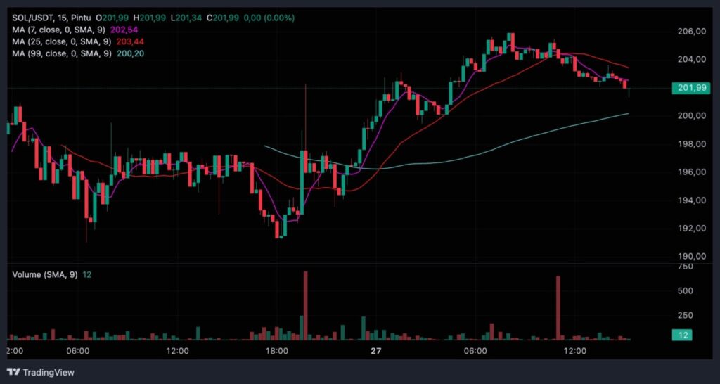 5 Crypto Teratas untuk Trading Futures dengan Leverage Tinggi image 3