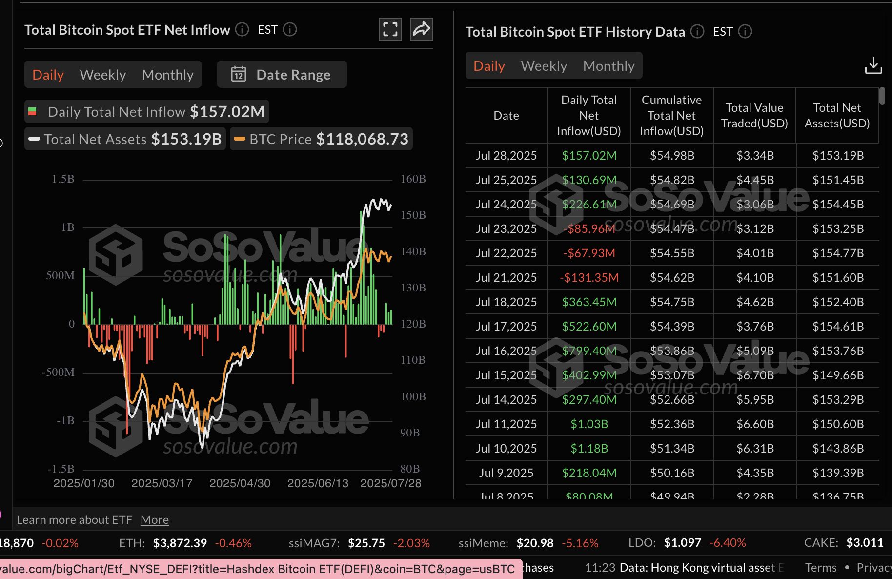 Cripto Hoy: Bitcoin, Ethereum, XRP al borde de otra ruptura image 0