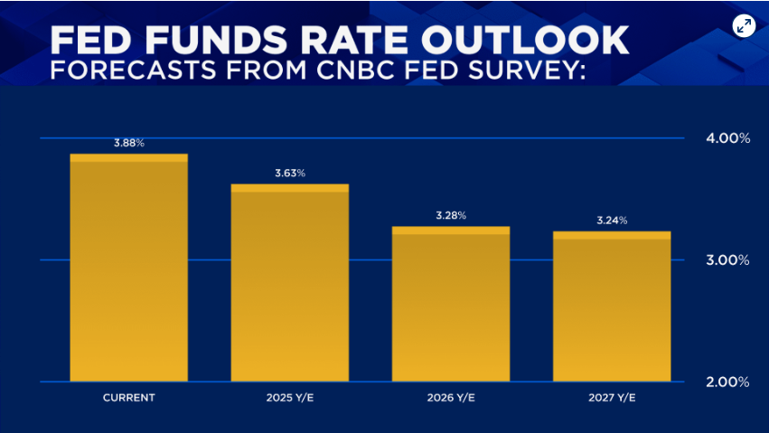 哈塞特最有希望接任美联储主席,却最不得人心 image 1