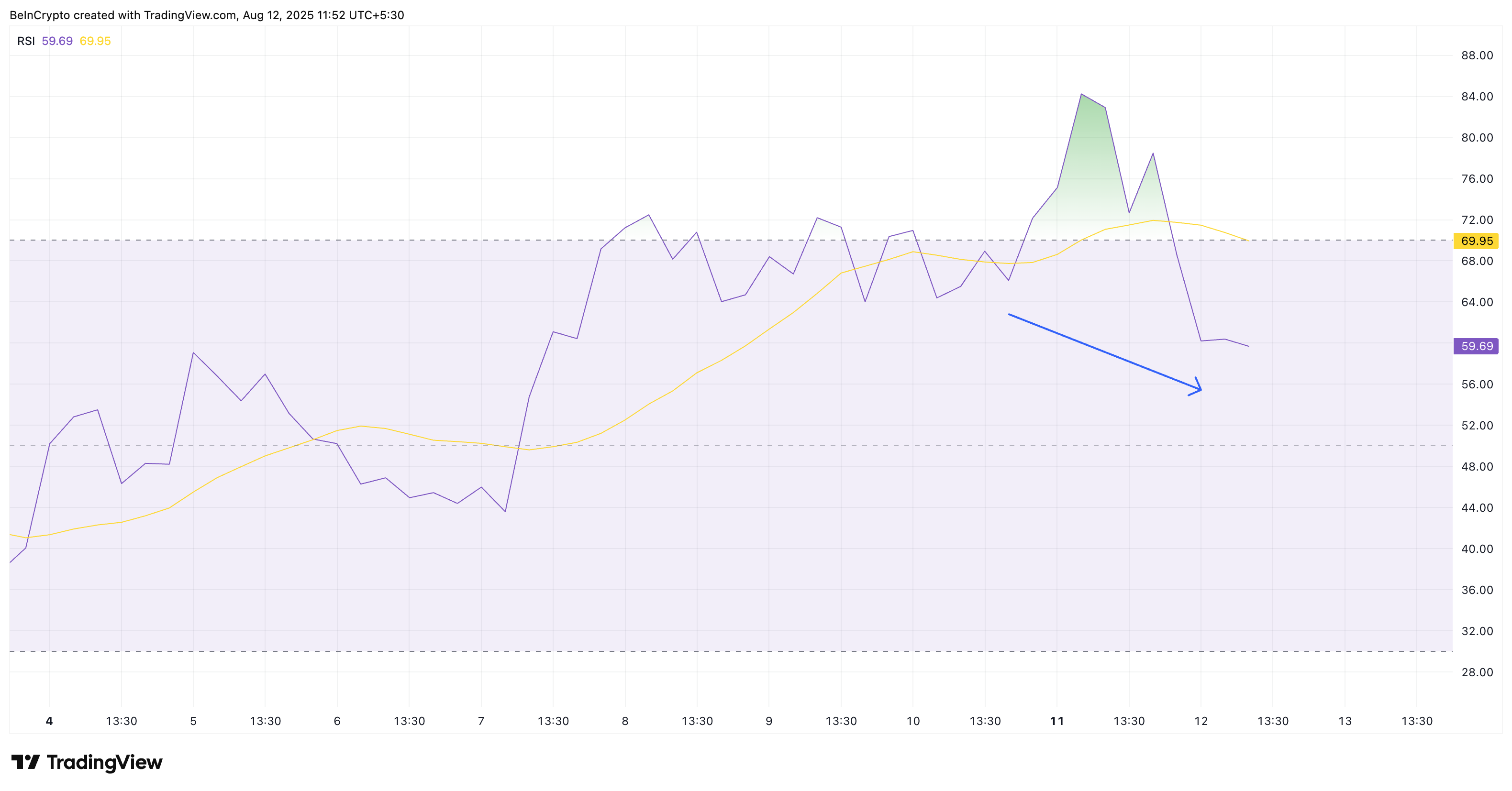 ZORA Price Pauses at the Peak; Here’s Why the Rally Isn’t Done Yet image 2