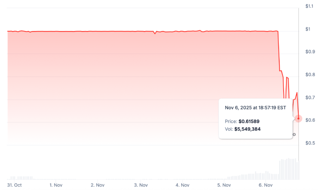 稳定币连环脱锚警示录：谁在“裸泳”，谁能“上岸”？ image 0