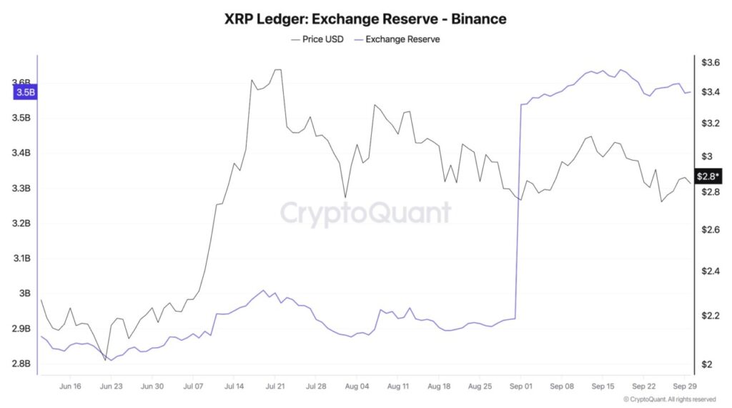 Ripple (XRP) Tunjukkan Sinyal Bullish Baru di Tengah Lonjakan Funding Rate Futures image 1