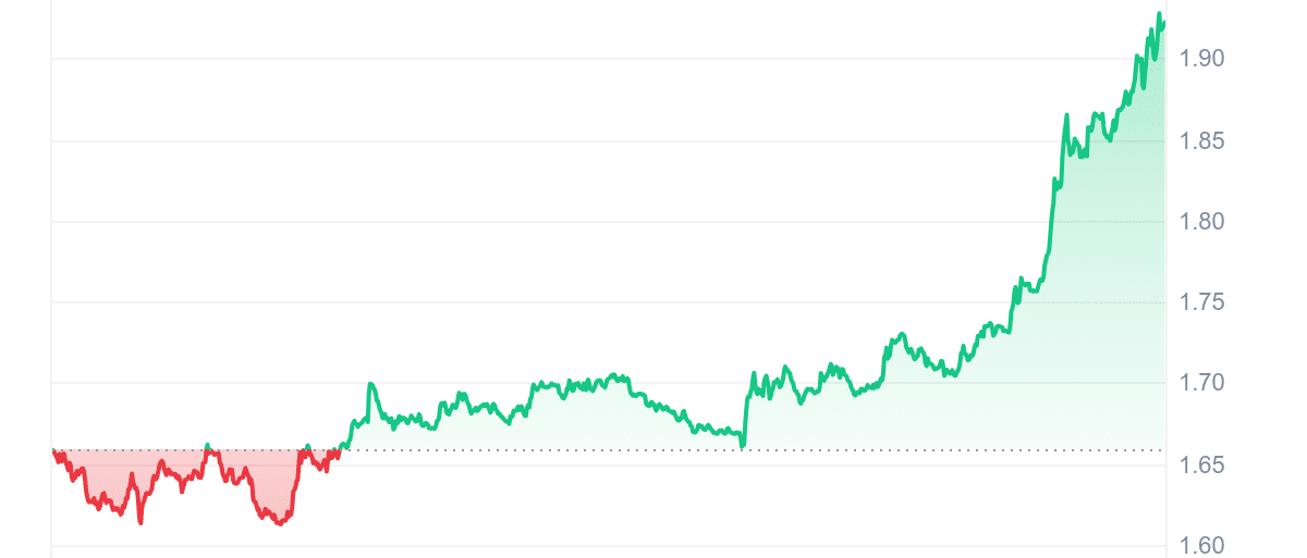 Top Crypto Gainers Today Jul 15 – MAPLE, Pendle, Synthetix, Dash image 5