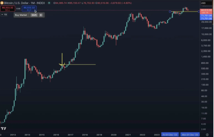 Tin vắn Crypto 15/03: Bitcoin cần giữ vững vùng $70.000 để không rơi vào thị trường gấu cùng tin tức XRP, Shiba Inu, Scam & Hack image 1