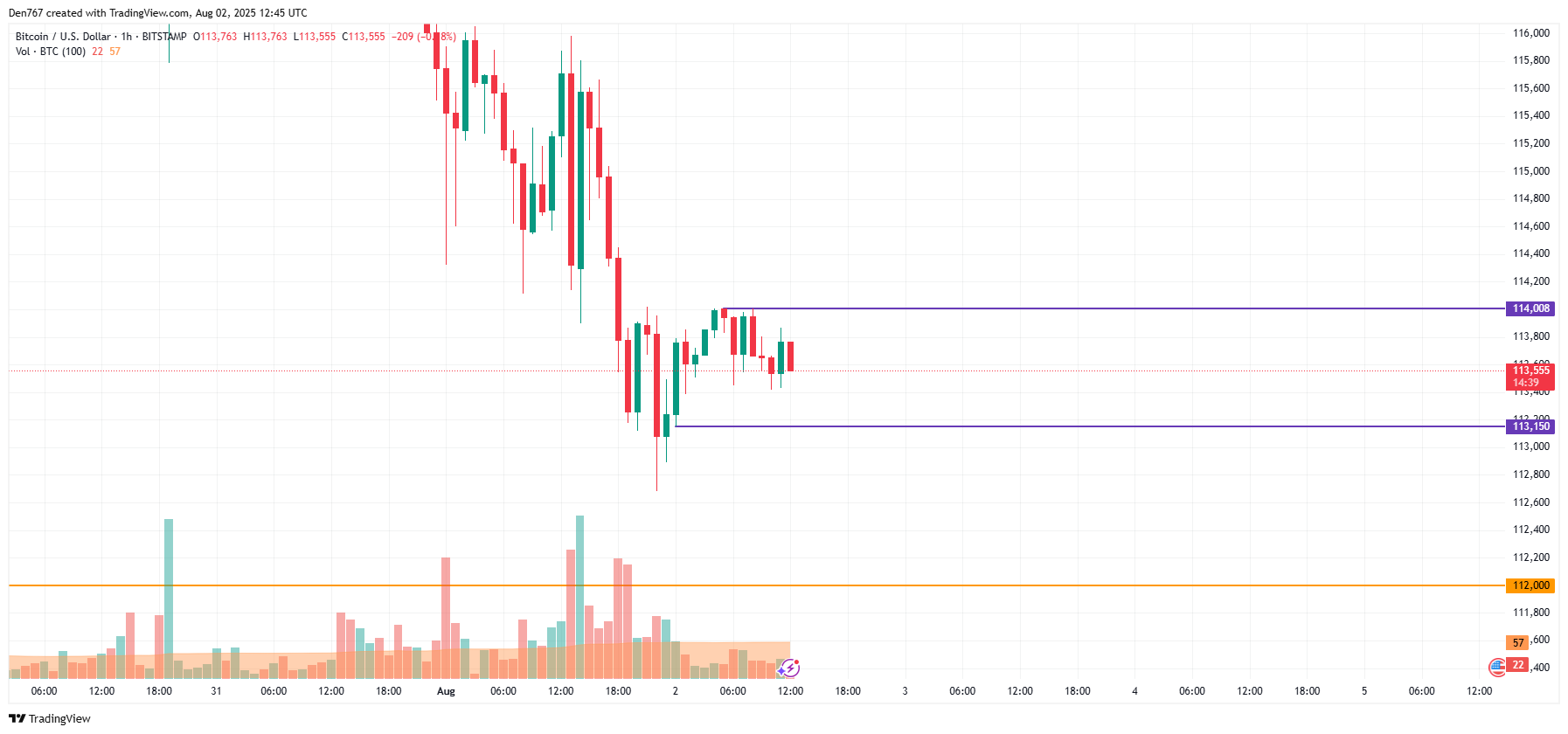 Bitcoin (BTC) Price Prediction for August 2 image 1