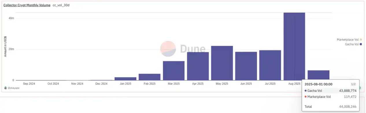 Nearly 10x increase in 2 days: Is the surge in Pokémon card trading driven by real demand or fake sentiment? image 5