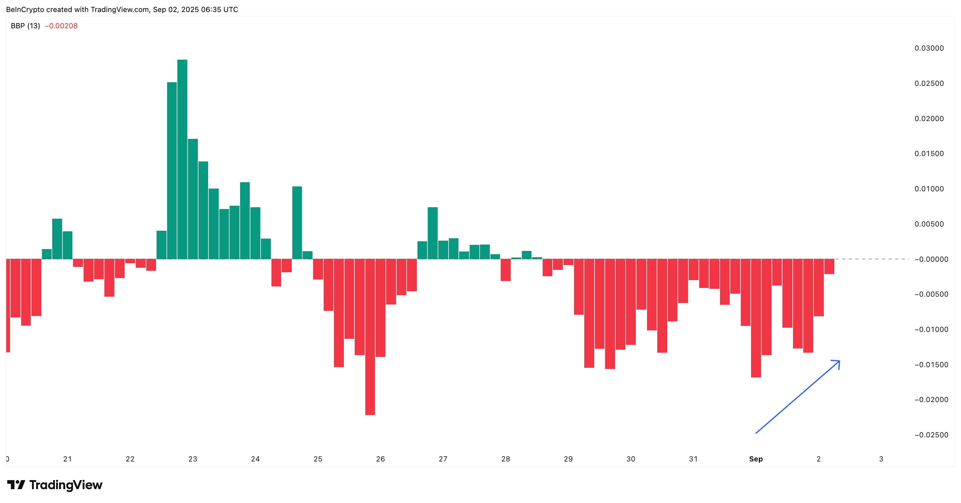 Is HBAR Price Rebound on the Cards as Bears Lose Grip? image 1