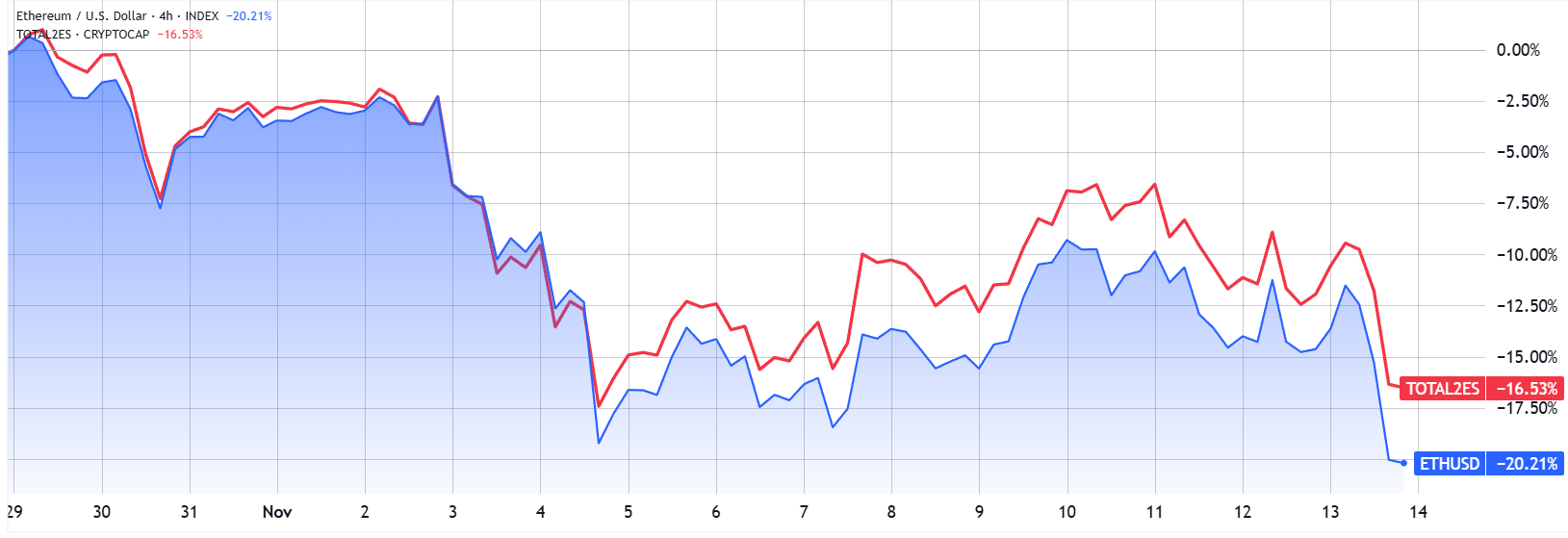 Ether’s chance of turning bullish before 2025 ends depends on 4 critical factors image 0