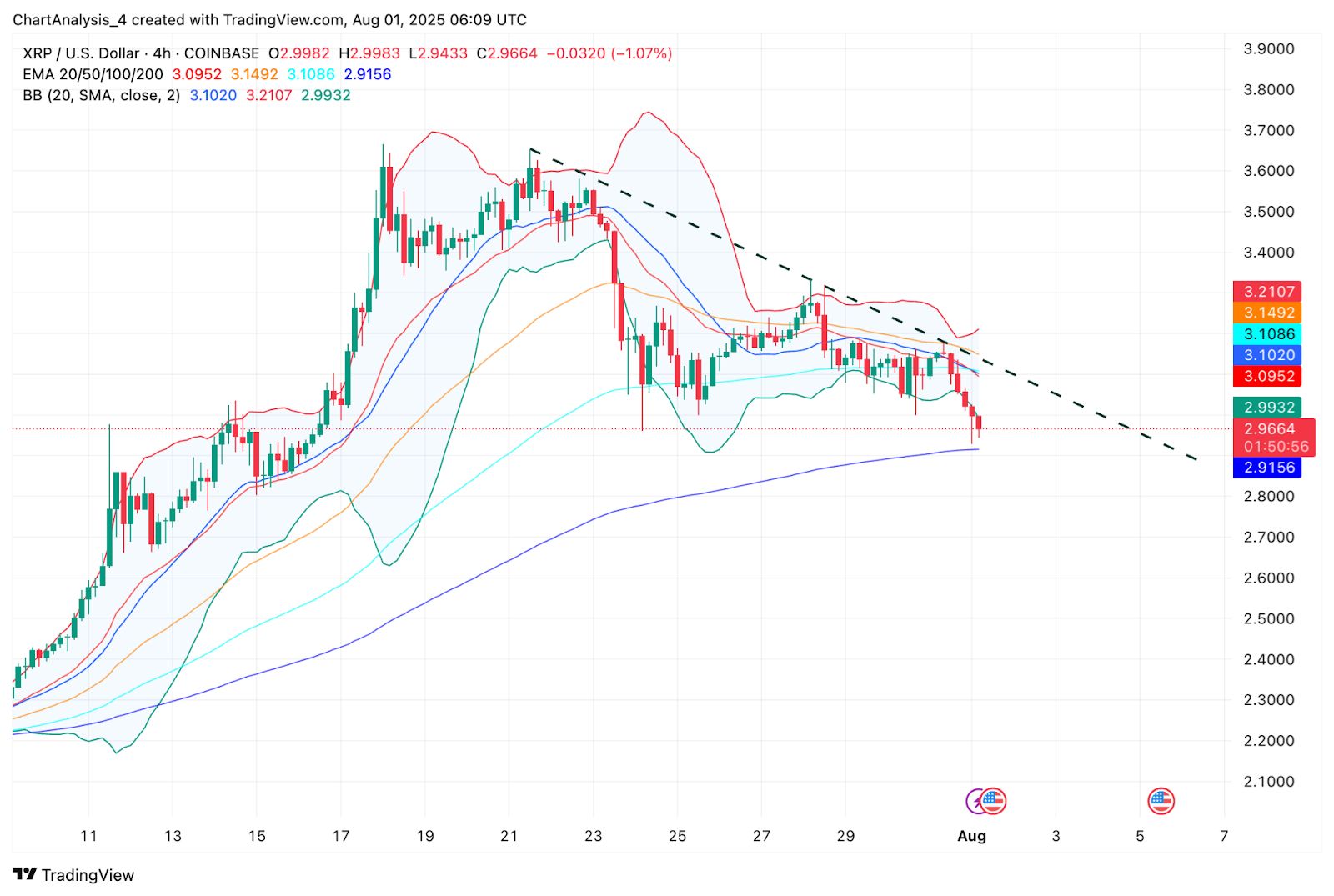 Prediksi Harga XRP (XRP) untuk 2 Agustus image 9