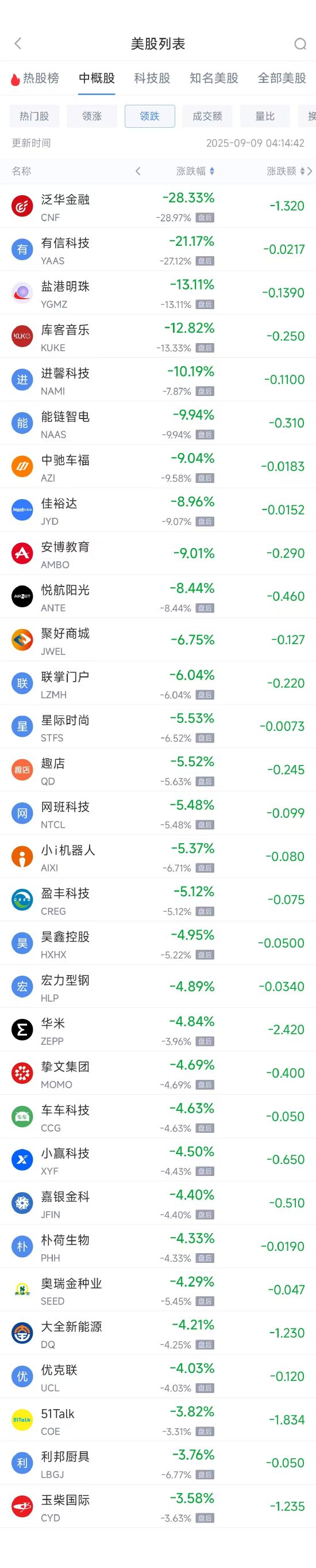 周一热门中概股普涨，阿里巴巴涨4.16%，网易涨7.25% image 1