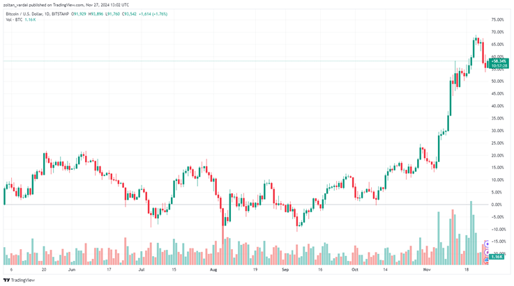 Đô la Mỹ suy yếu, nguồn cung tiền tăng có thể thúc đẩy đợt tăng giá Bitcoin năm 2025 image 1