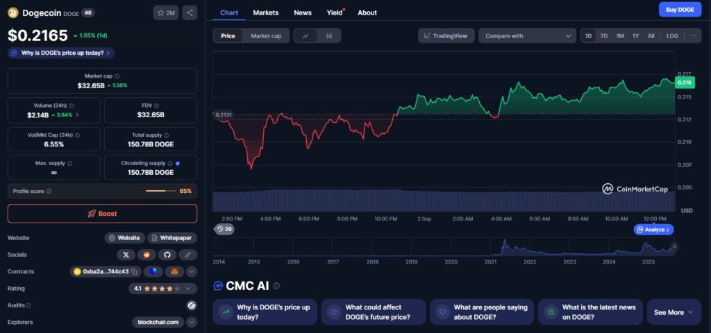 Une société perd 60 % en Bourse après l’annonce d’une réserve en Dogecoin image 4