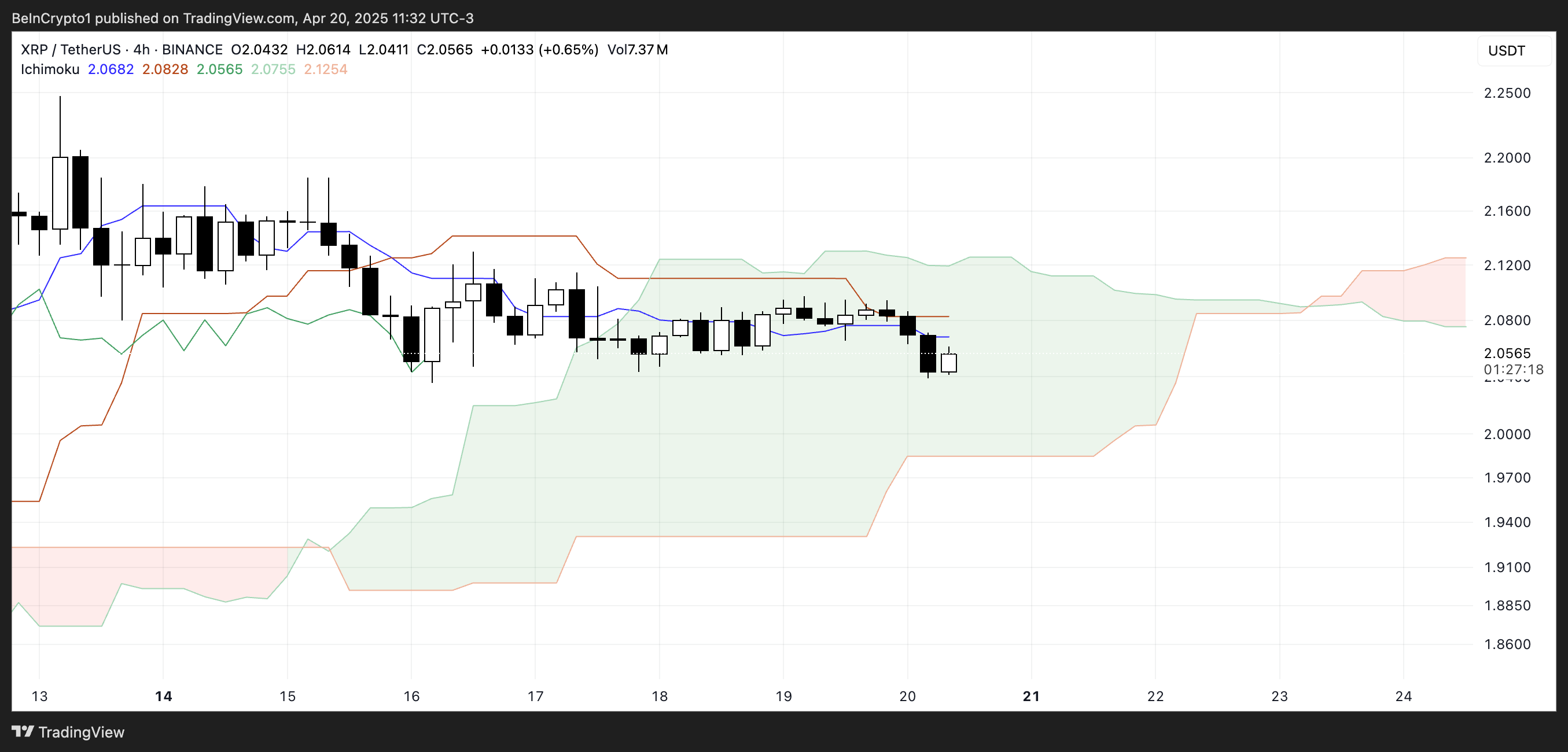 XRP Faces Potential Breakout or Breakdown Amid Mixed Technical Signals and Bearish Pressure image 1